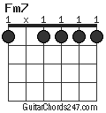 Fm7 chord