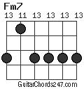 Fm7 chord