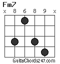 Fm7 chord