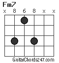 Fm7 chord