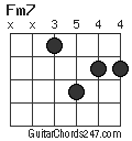 Fm7 chord