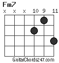 Fm7 chord