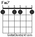 Fm7 chord