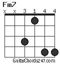Fm7 chord