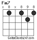 Fm7 chord