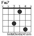 Fm7 chord