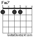Fm7 chord