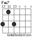 Fm7 chord