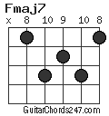 Fmaj7 chord