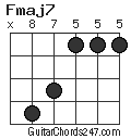 Fmaj7 chord