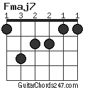 Fmaj7 chord
