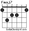 Fmaj7 chord