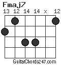 Fmaj7 chord