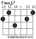 Fmaj7 chord