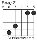 Fmaj7 chord