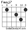 Fmaj7 chord