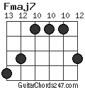 Fmaj7 chord