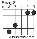 Fmaj7 chord
