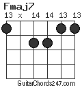 Fmaj7 chord