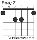 Fmaj7 chord