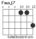 Fmaj7 chord