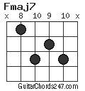 Fmaj7 chord