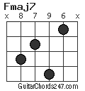 Fmaj7 chord