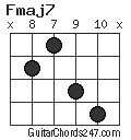 Fmaj7 chord