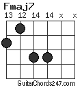 Fmaj7 chord