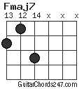 Fmaj7 chord
