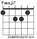 Fmaj7 chord