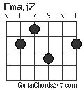 Fmaj7 chord