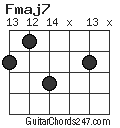 Fmaj7 chord