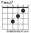 Fmaj7 chord
