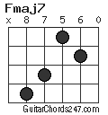 Fmaj7 chord