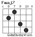 Fmaj7 chord