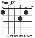 Fmaj7 chord