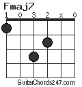 Fmaj7 chord