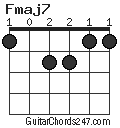 Fmaj7 chord