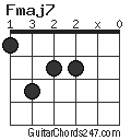 Fmaj7 chord