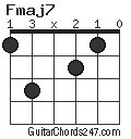 Fmaj7 chord