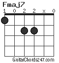 Fmaj7 chord