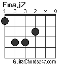 Fmaj7 chord