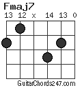 Fmaj7 chord