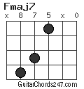 Fmaj7 chord
