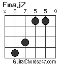 Fmaj7 chord