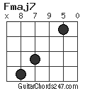 Fmaj7 chord