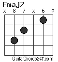 Fmaj7 chord