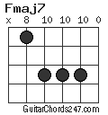 Fmaj7 chord