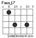 Fmaj7 chord